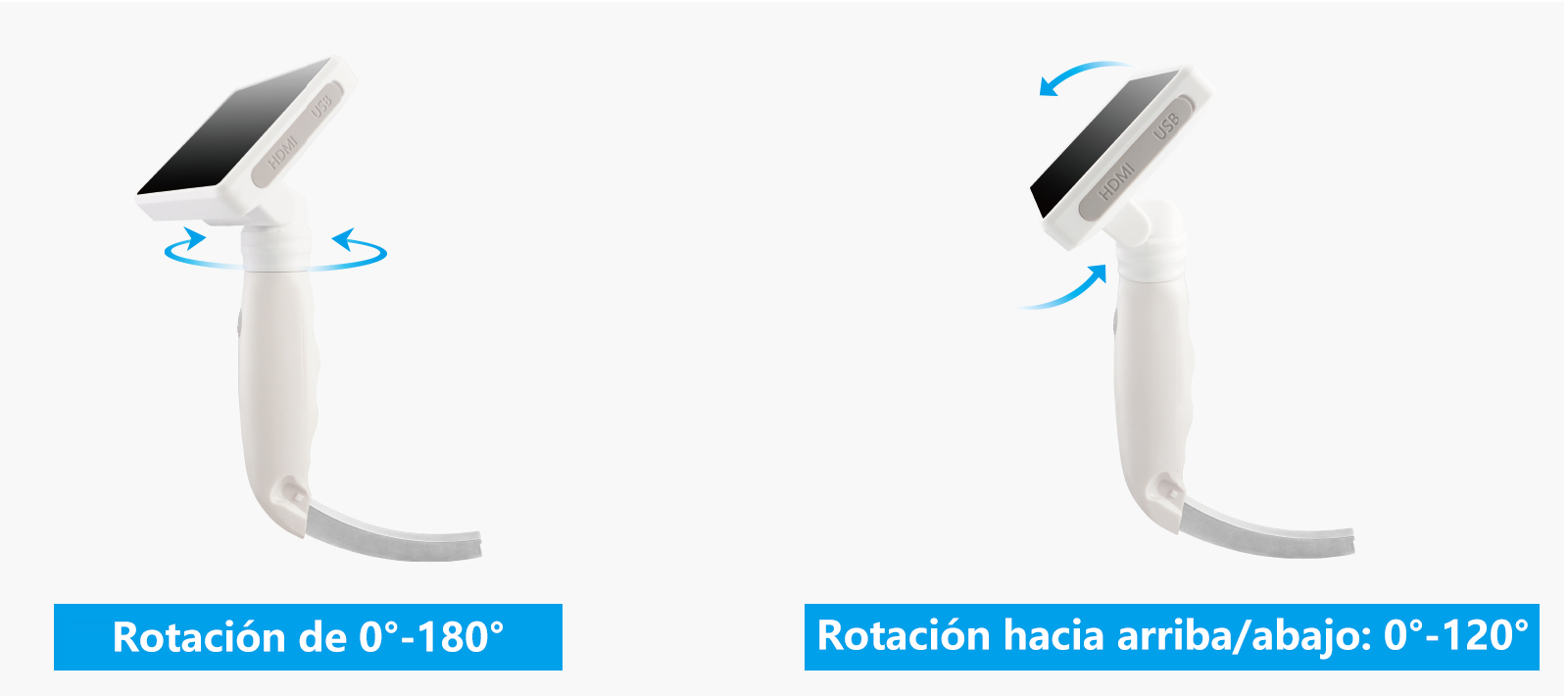 Rotate Around